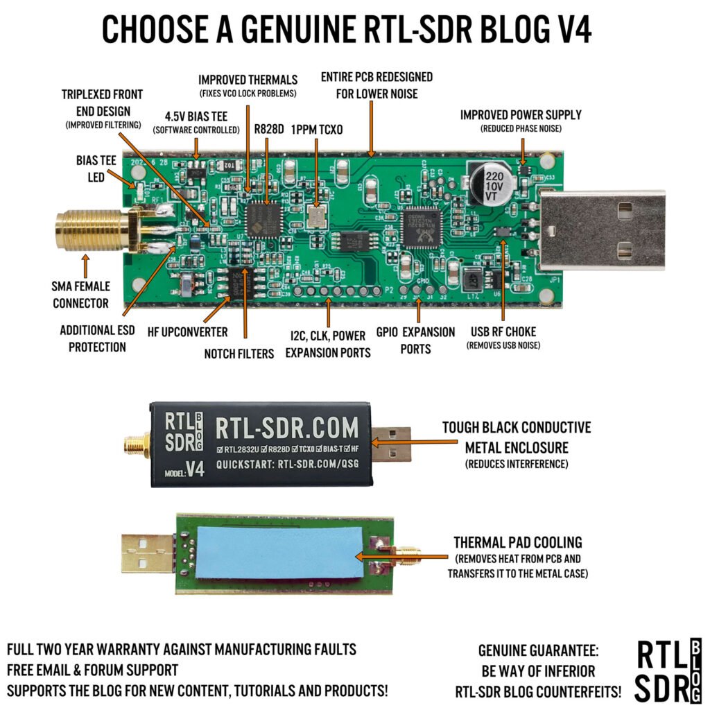 Qué es un RTL-SDR? 