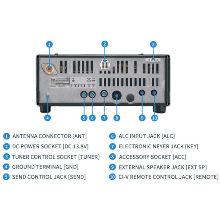 Transceptor HF 100W – IC-718