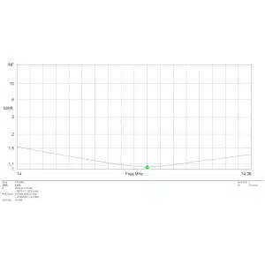 Antena Yagi 5 Bandas Penta 10