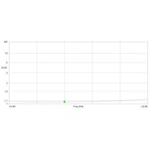Antena Yagi 5 Bandas Penta 10