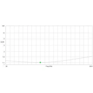 Antena Yagi 5 Bandas Penta 10