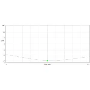 Antena Yagi 5 Bandas Penta 10