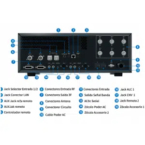 Amplificador 1Kw IC-PW2