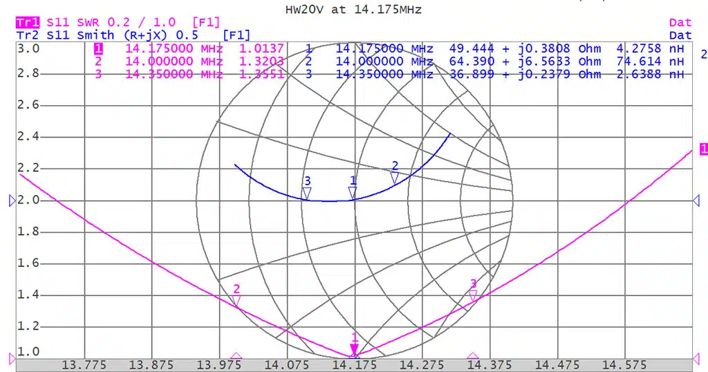 Antena Vertical 20m HW20V Antena Vertical 20m HW20V