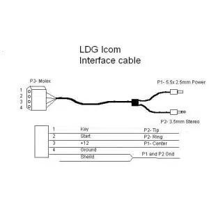 Cable interface IC-PAC